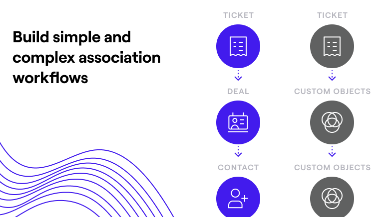 associ8 for HubSpot gallery image