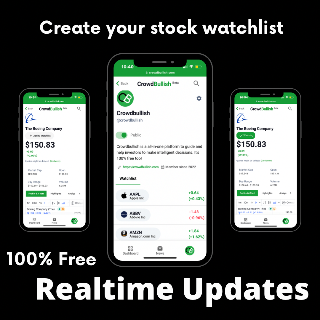 Crowdbullish gallery image