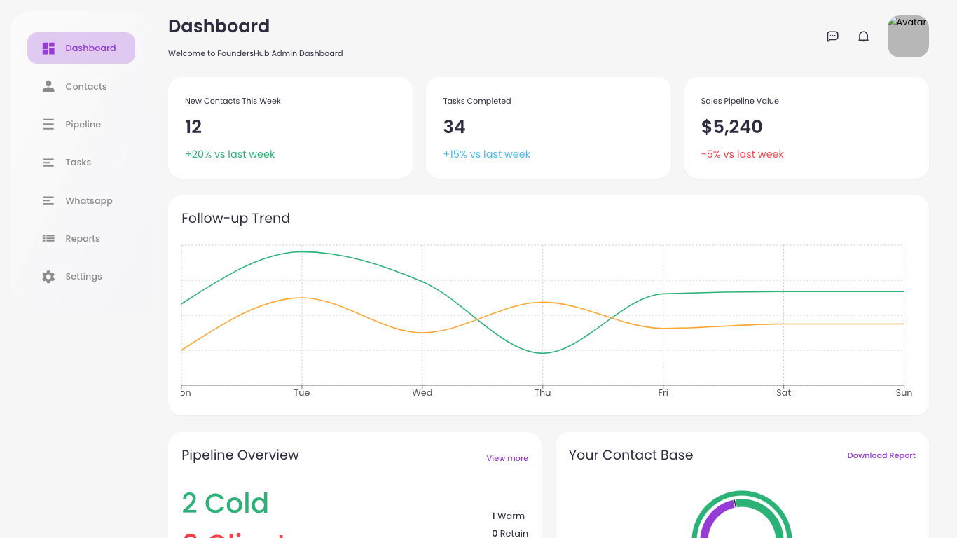 Média Fondatrice - Pipeline.WhatsApp.Contacts.Offres.Pas de peluches, juste un flux. 1