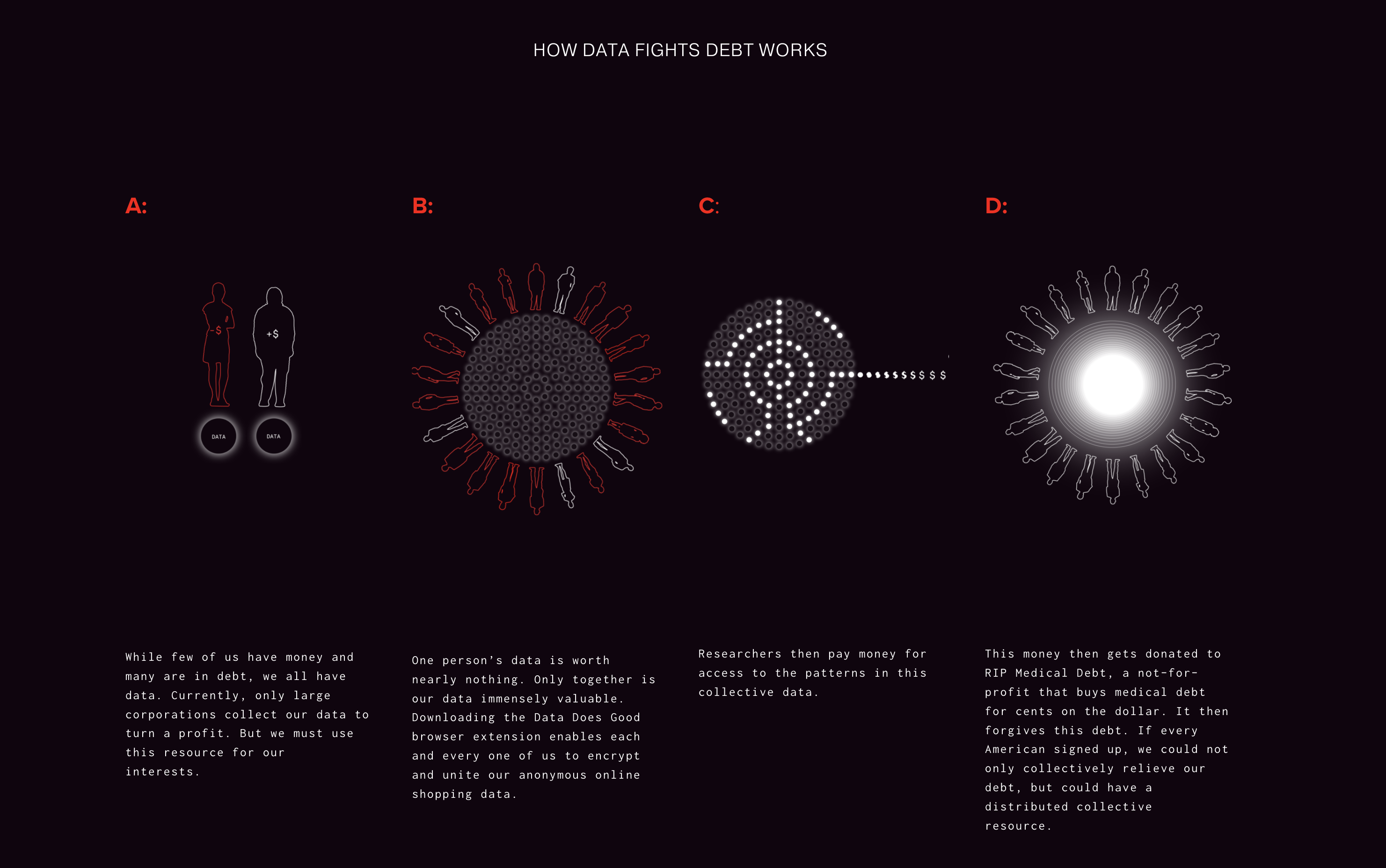 Data Builds Universal Healthcare gallery image