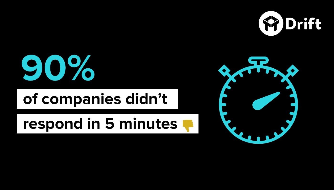 Get My Response Time gallery image