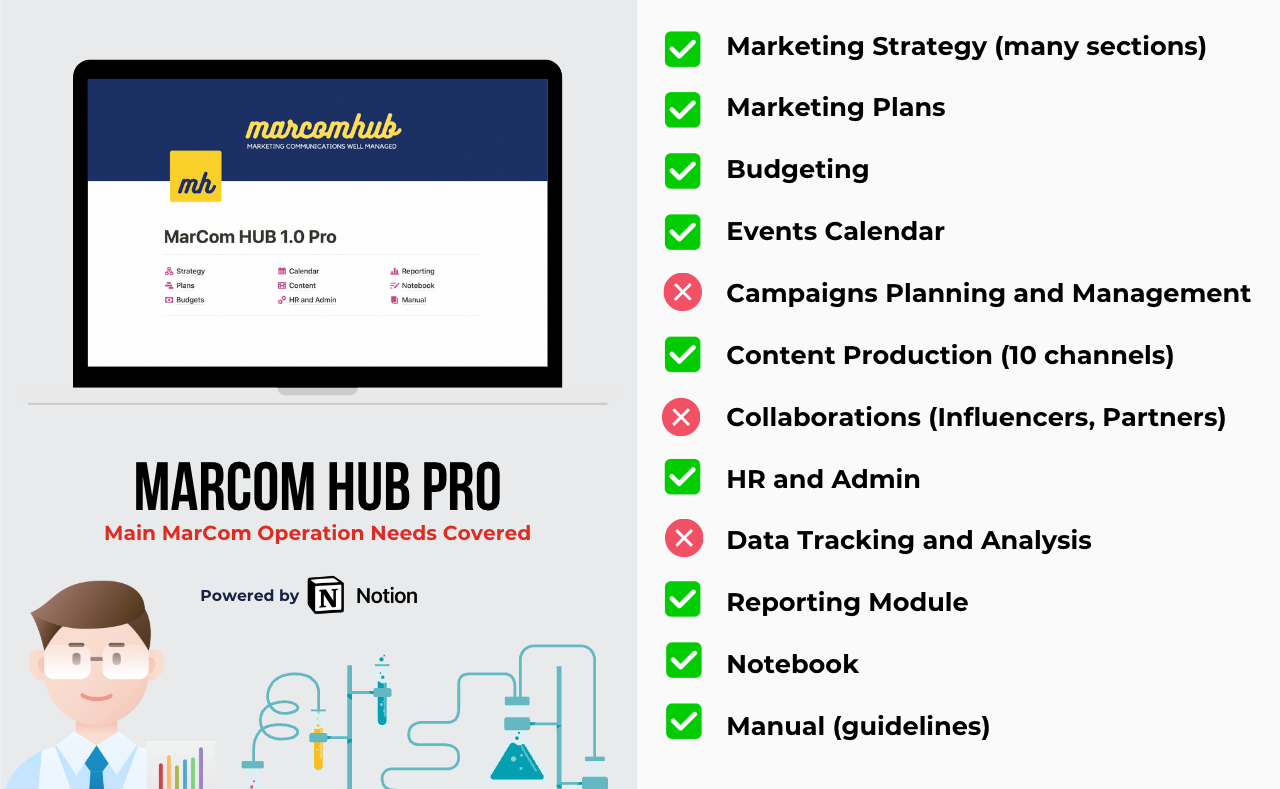 MARCOM HUB media 2