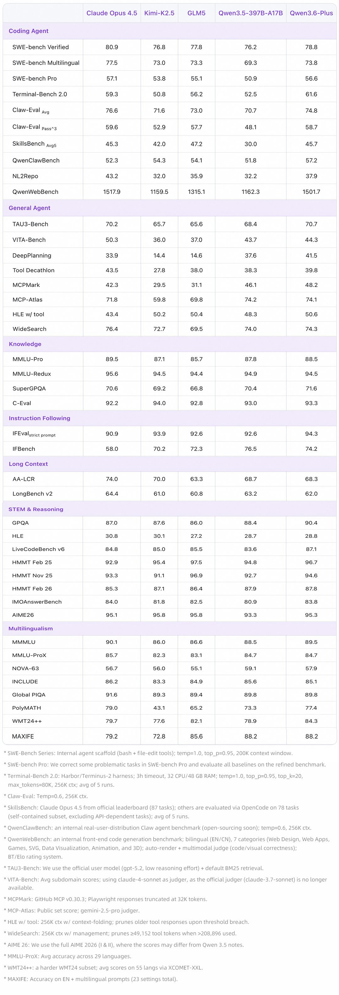 Qwen3.6-Plus gallery image