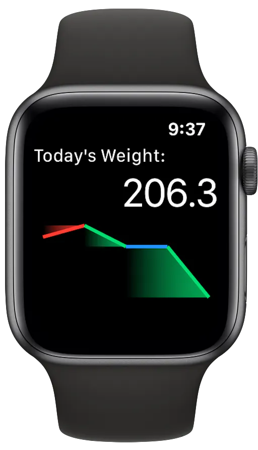 Watch Your Weight