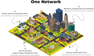 Up Sonder gallery image