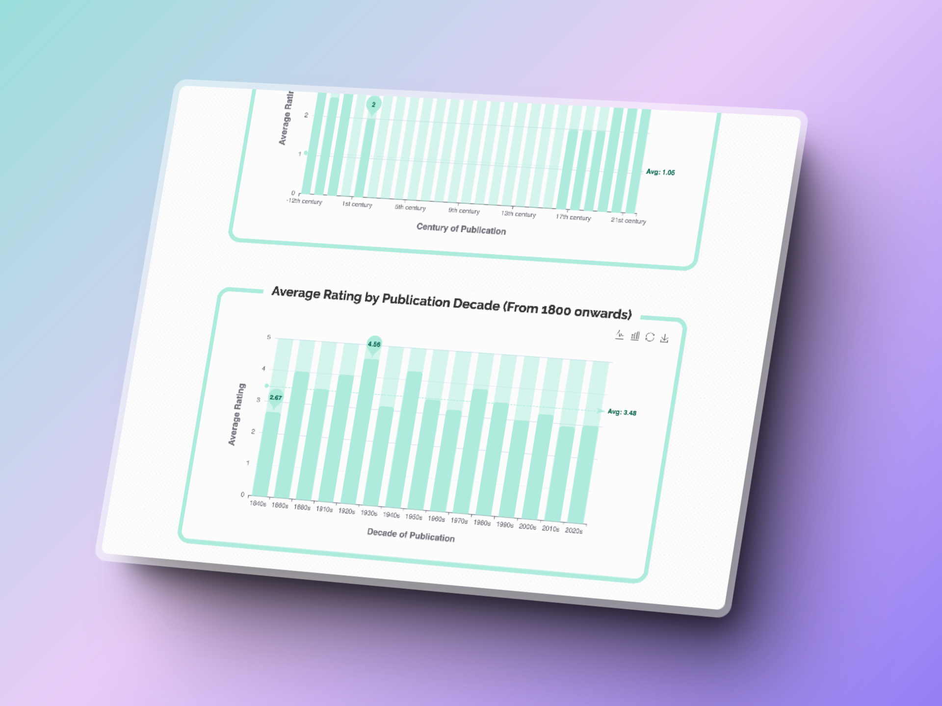Readstats media 8