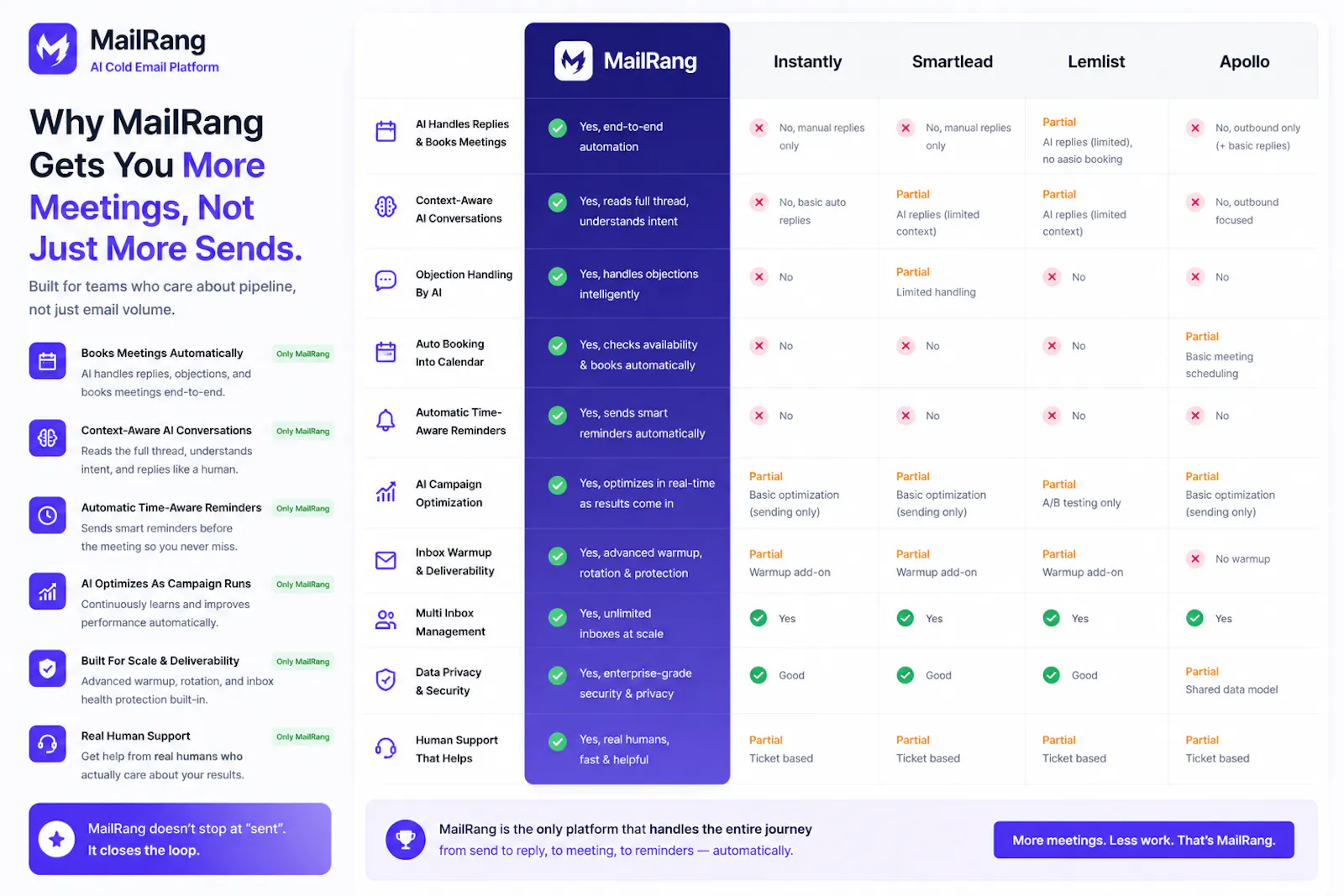 MailRang screenshot 3