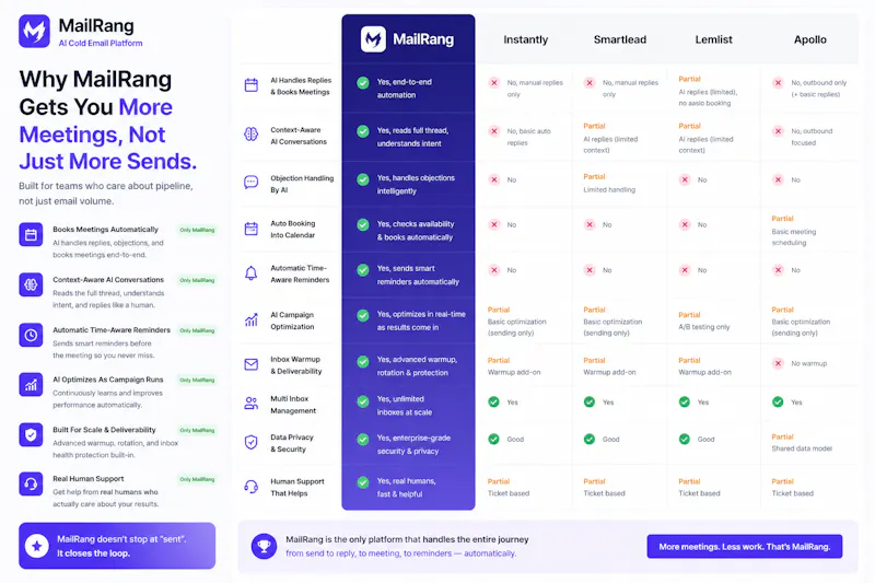 MailRang screenshot 3