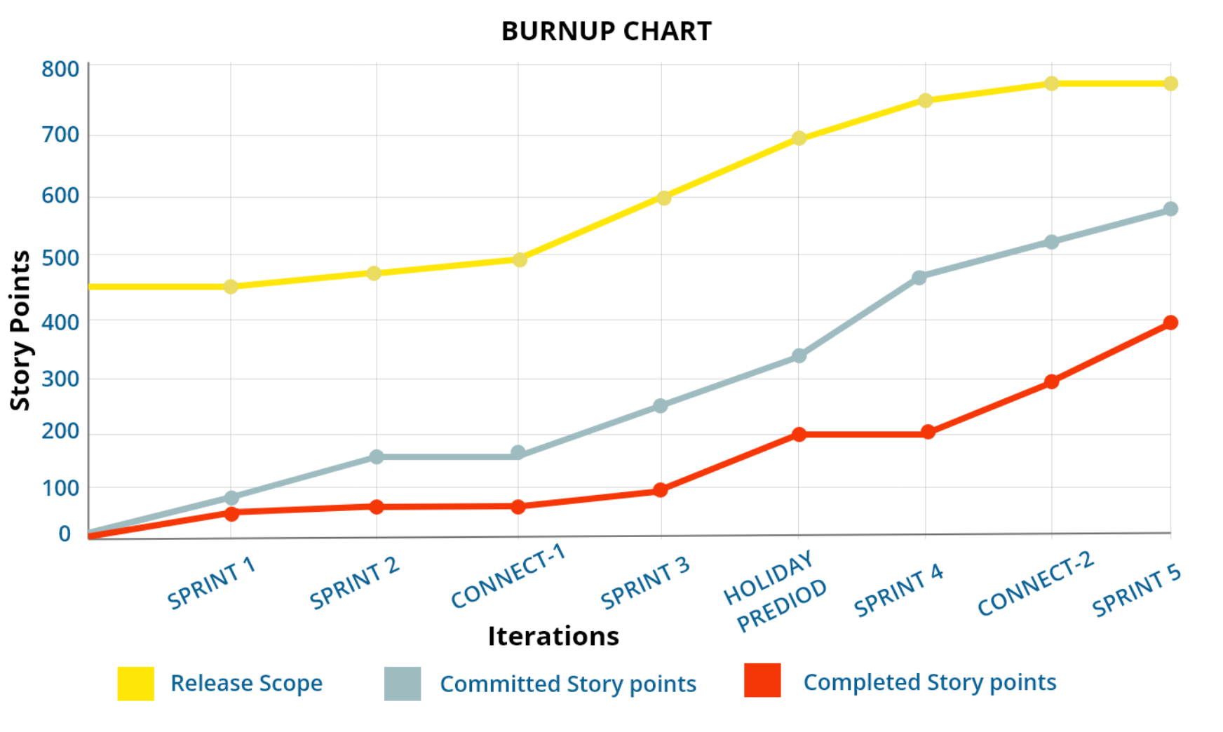 Imputato - Strumento di pianificazione e consegna Agile Enterprise media 3