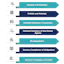 Swarit Advisors