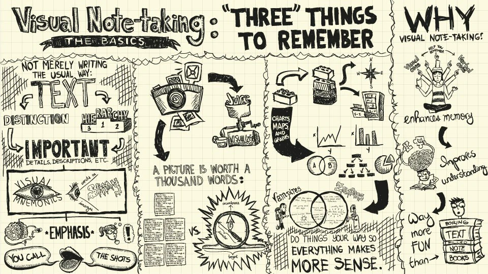 The Sketchnote Handbook