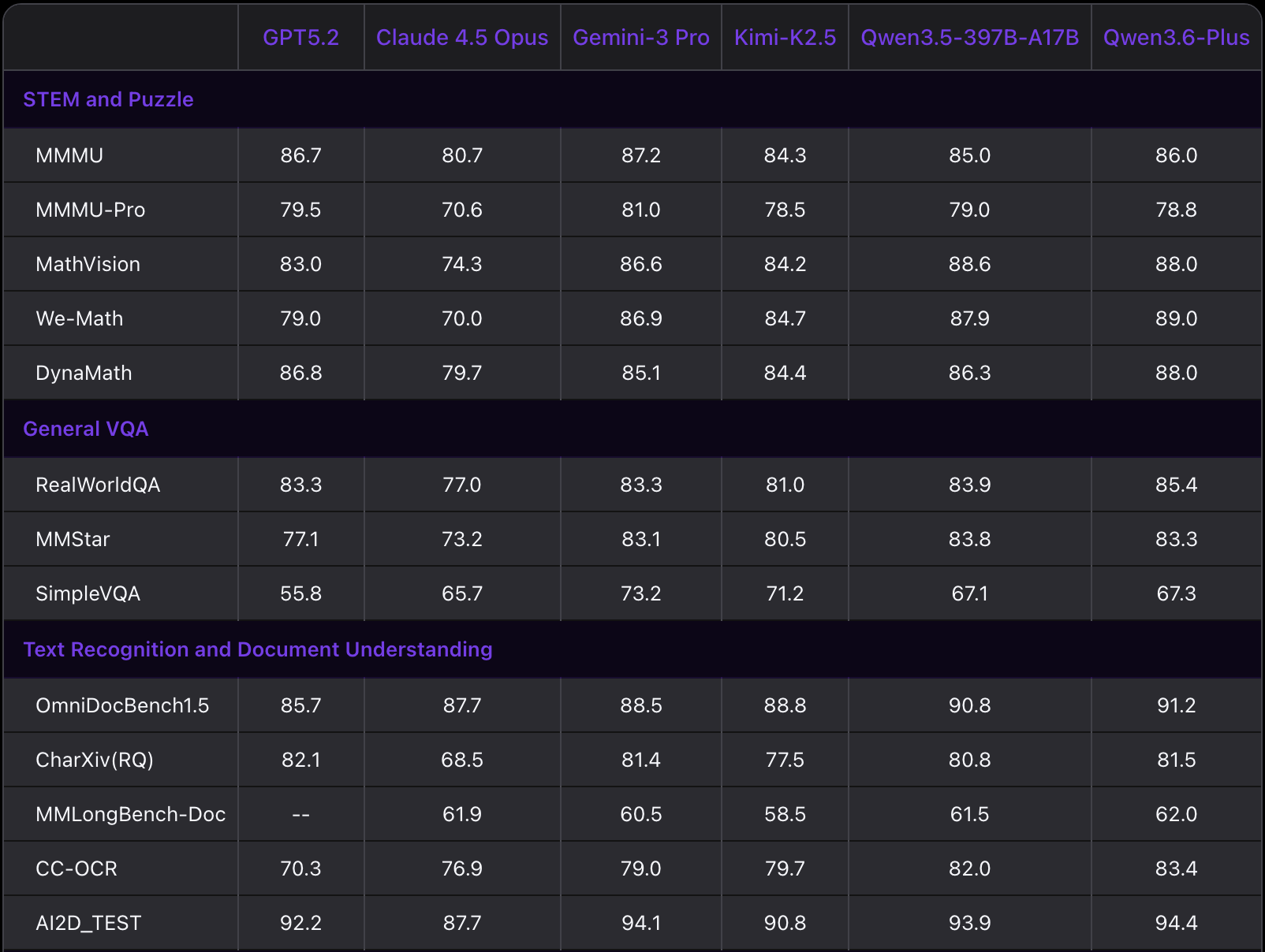 Qwen3.6 Plus gallery image