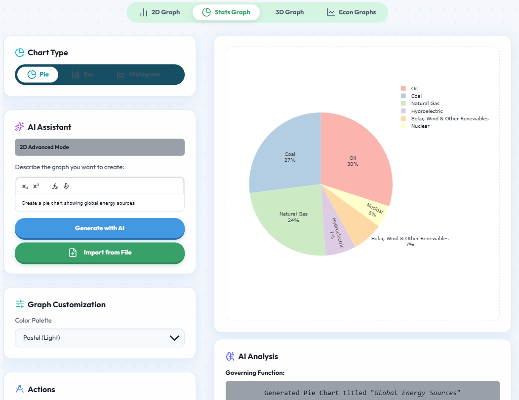 Graphgpt - 2D, 3D, Stats & Econs Graphs gallery image