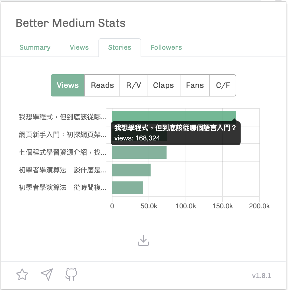 Better Medium Stats gallery image