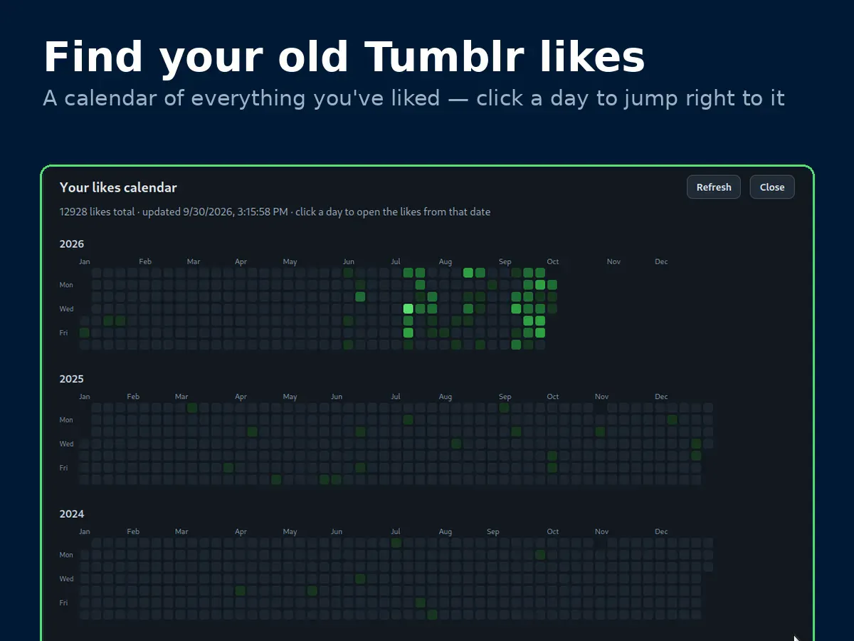 Tumblr Likes Calendar gallery image