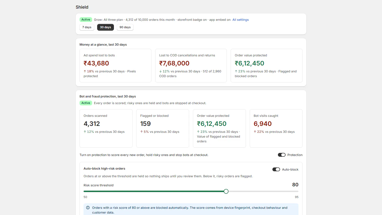 Shield: Bots, COD & Ad Spend screenshot 2