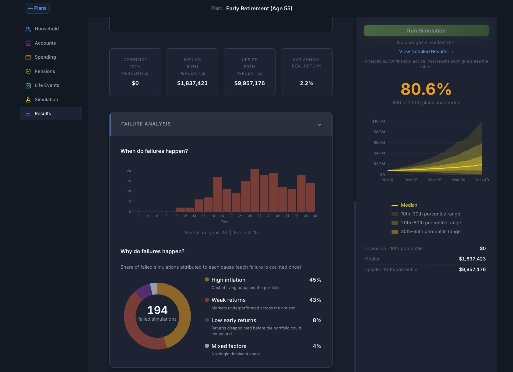Foresight Planner gallery image
