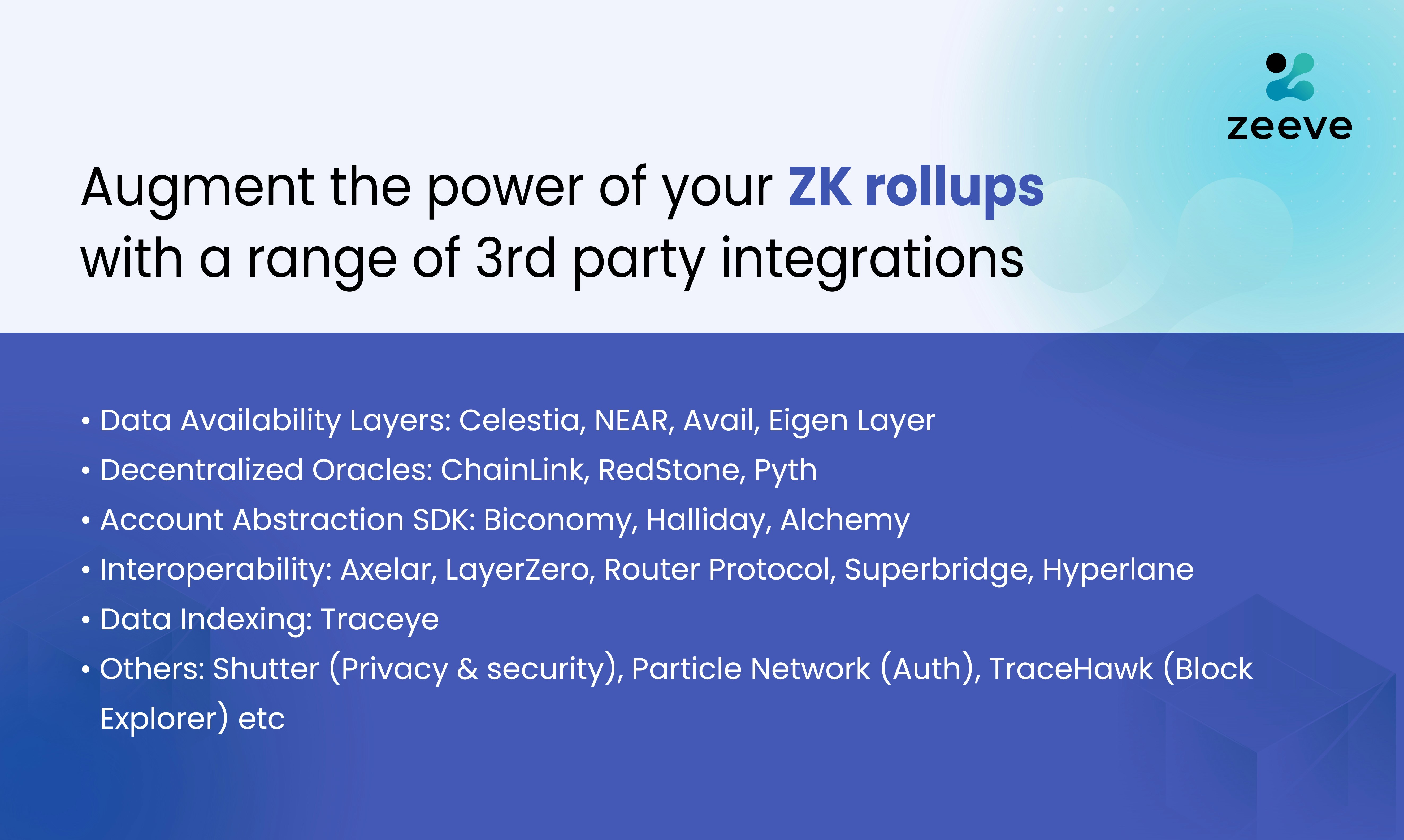 Zeeve 1-Click Polygon Cdk Devnet - Получите 1-й клик DEVNET для полигона CDK ZK ROLLUP с Zeeve RAAS медиа 3