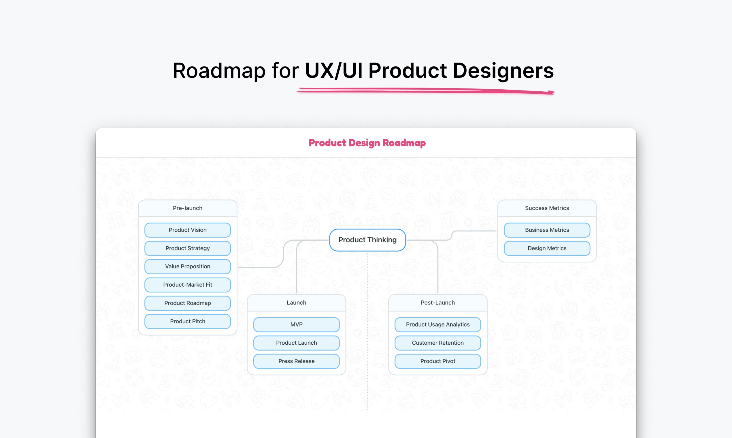 Roadmap for UX/UI Product Designers