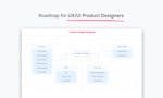 Product Design Roadmap image