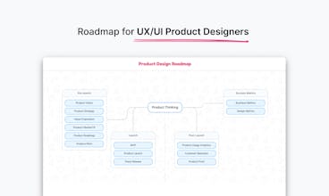 Product Design Roadmap gallery image
