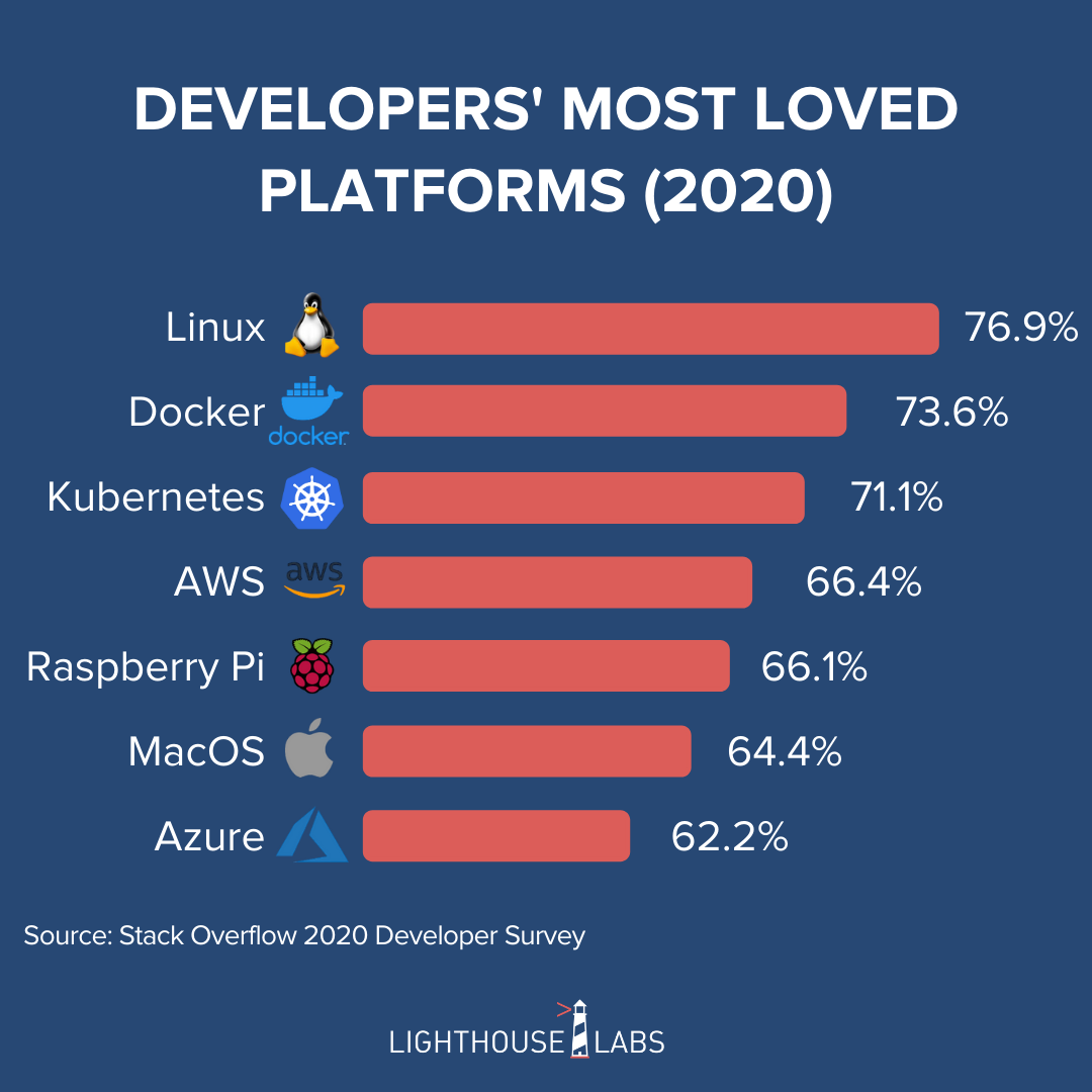 Kubernetes Explained gallery image