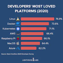 Kubernetes Explained gallery image