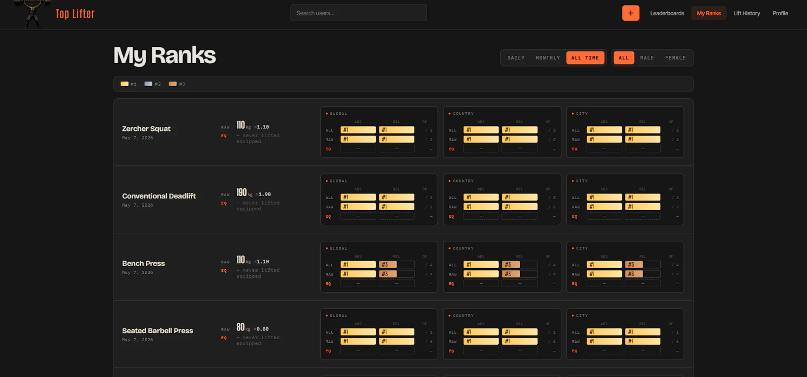 Top Lifter screenshot 6