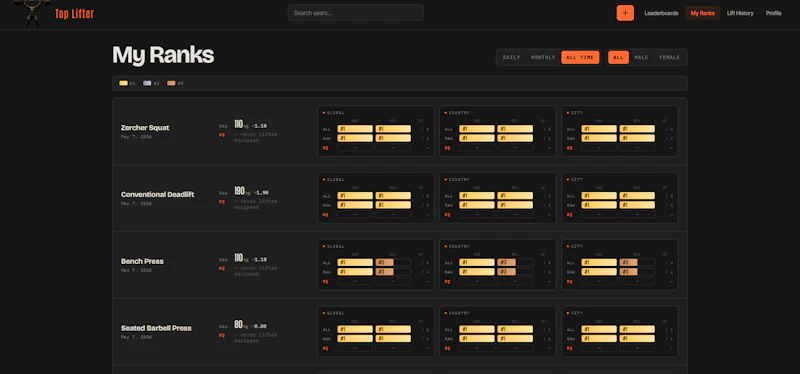 Top Lifter screenshot 6