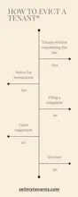 How to Evict a Tenant gallery image