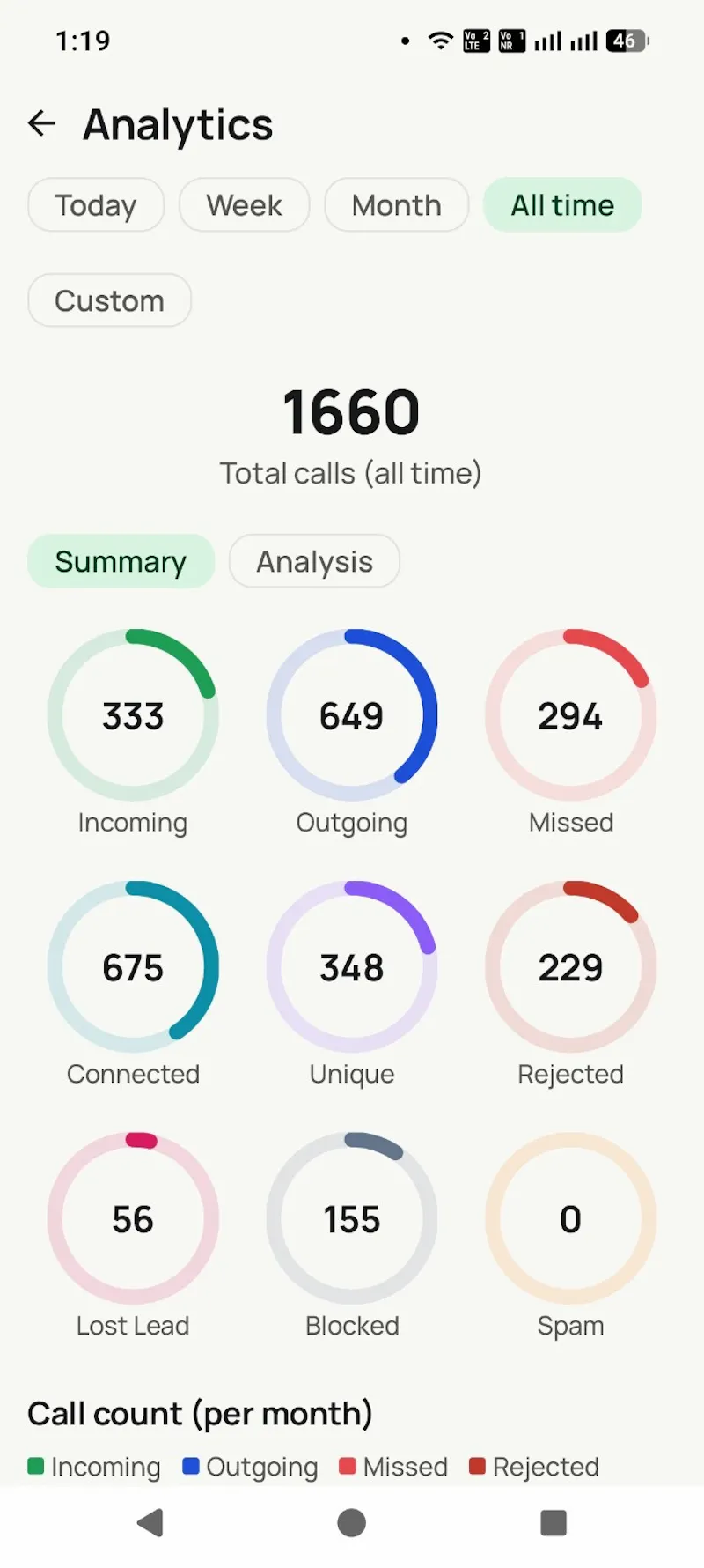RMDialer Auto Dialer & Telecalling App screenshot 4