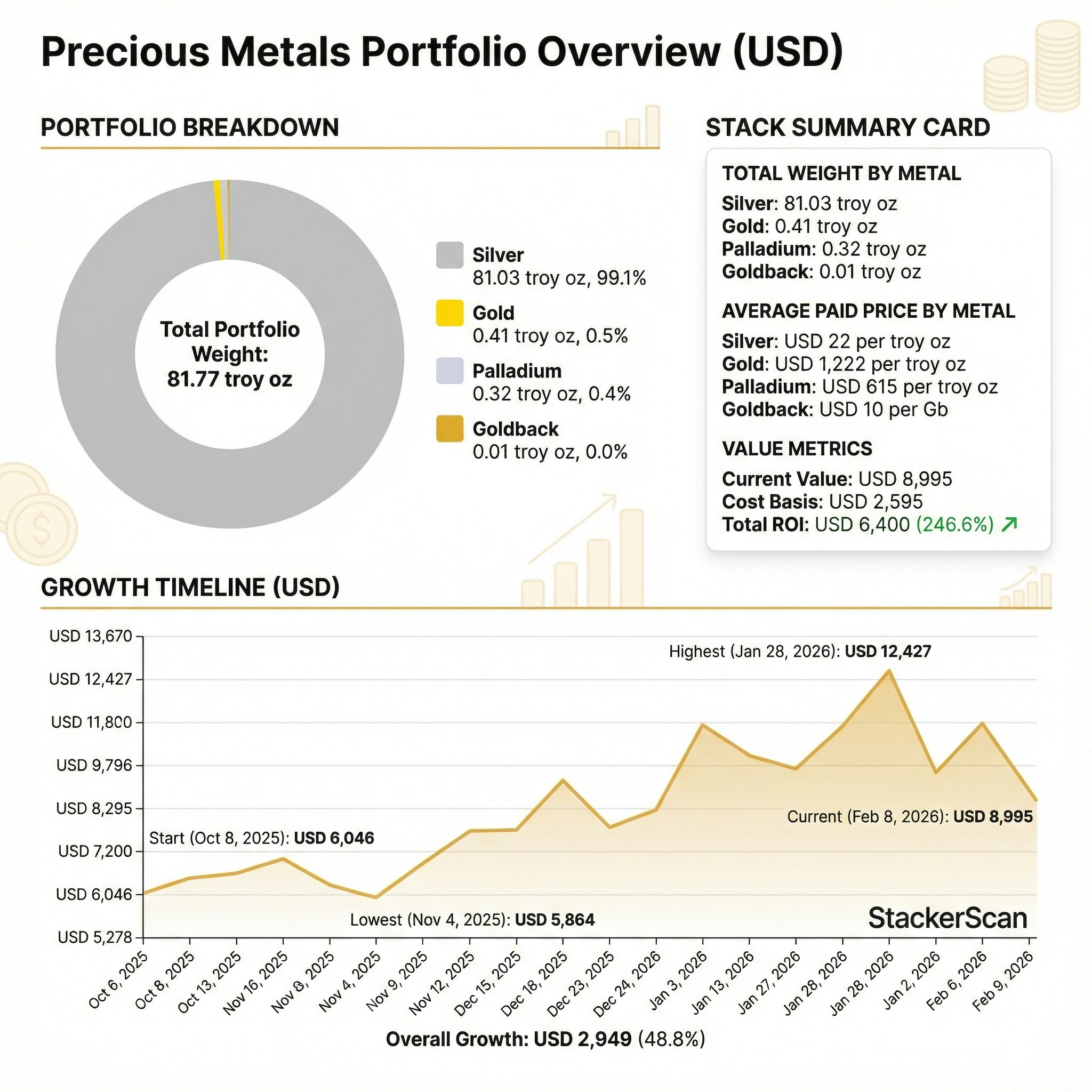 StackerScan gallery image