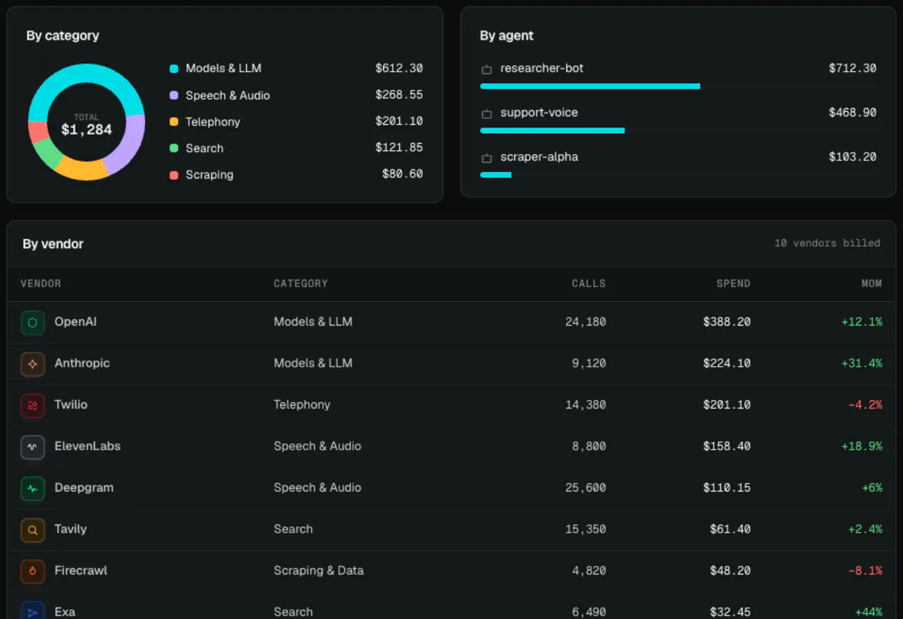 Floe spend controls for voice AI agents gallery image