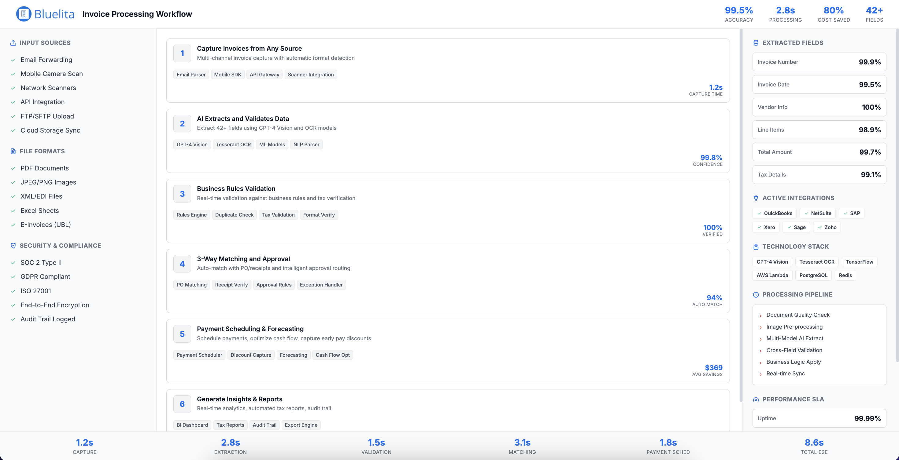 Bluelita - Screenshot 3 preview