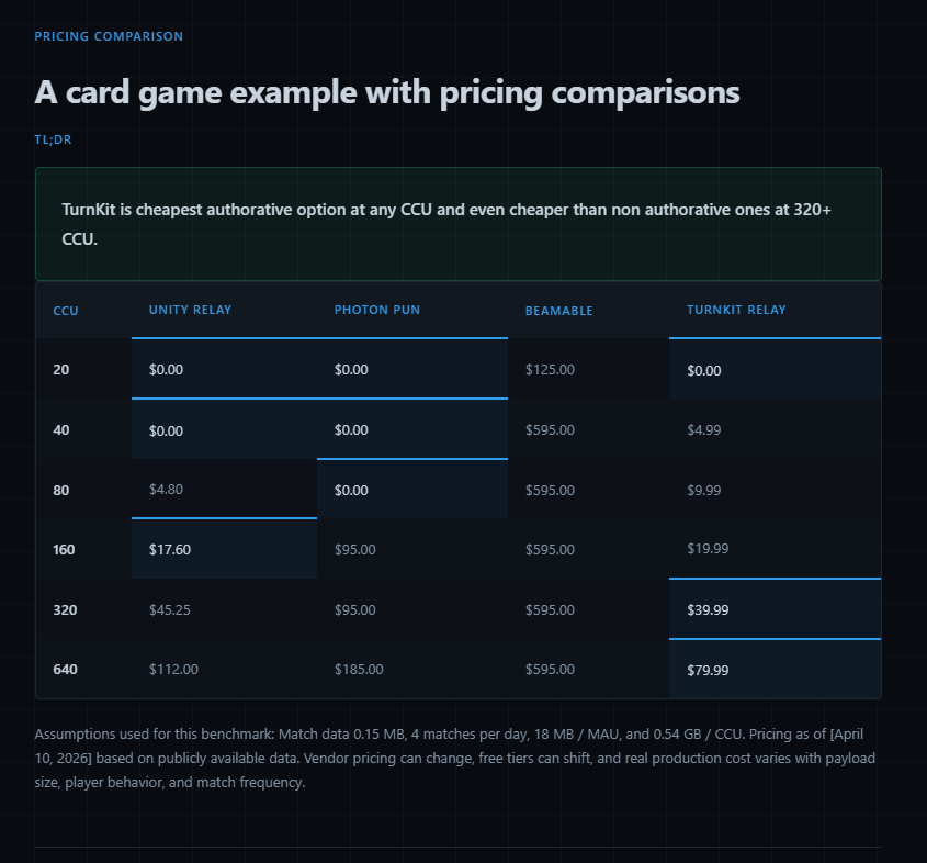 TurnKit gallery image