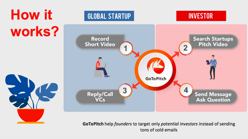 GoToPitch gallery image