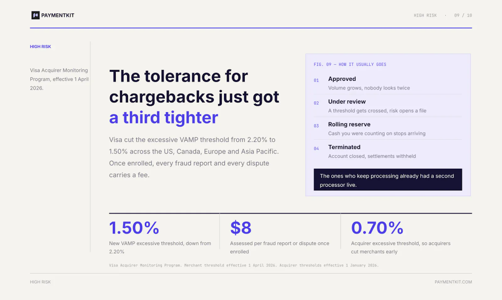 PaymentKit screenshot 10