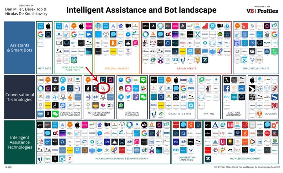 Engati chatbot platform gallery image
