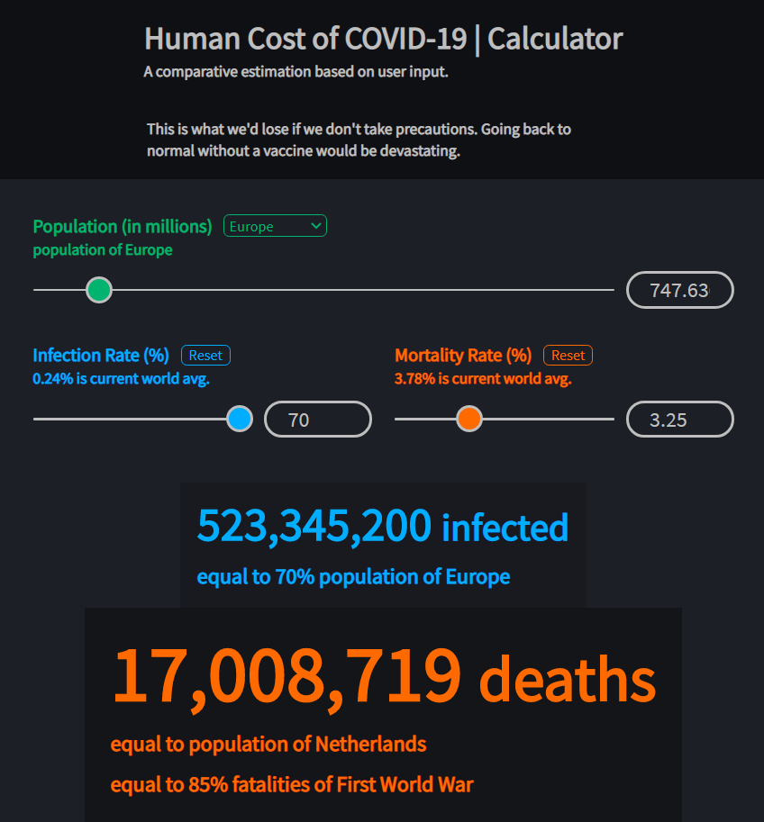 Human Cost of COVID-19 | Calculator gallery image