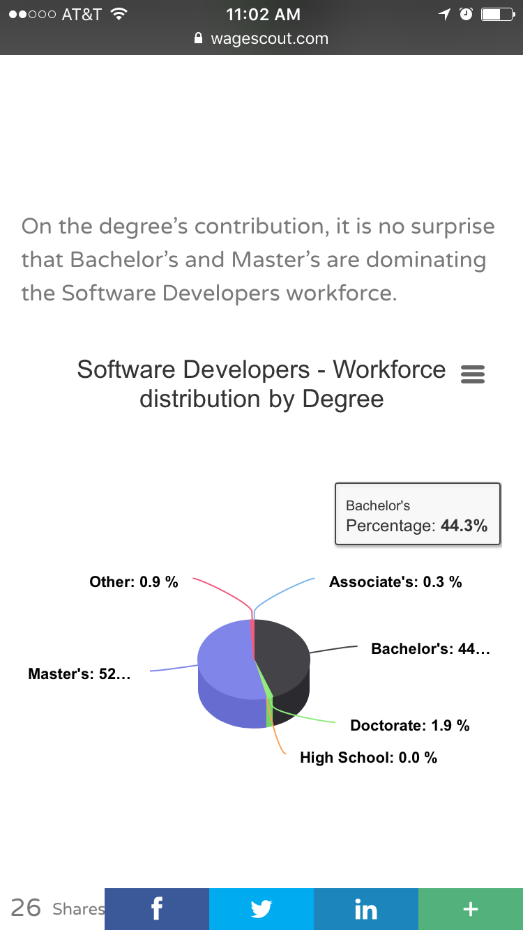 WageScout gallery image