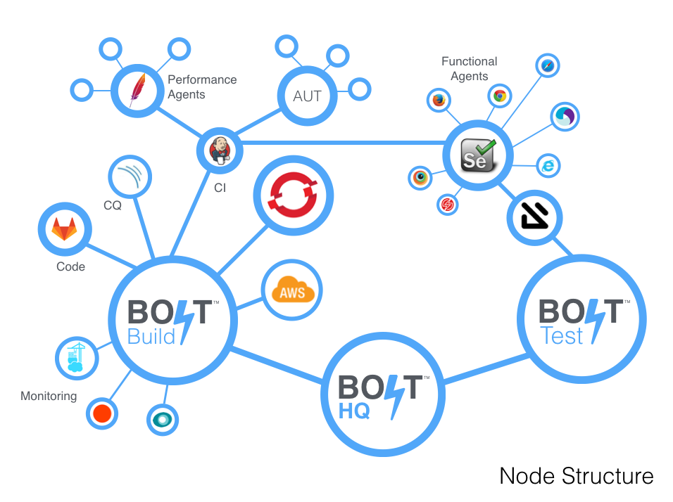 BOLT IQ gallery image