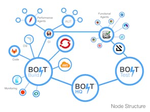 BOLT IQ gallery image