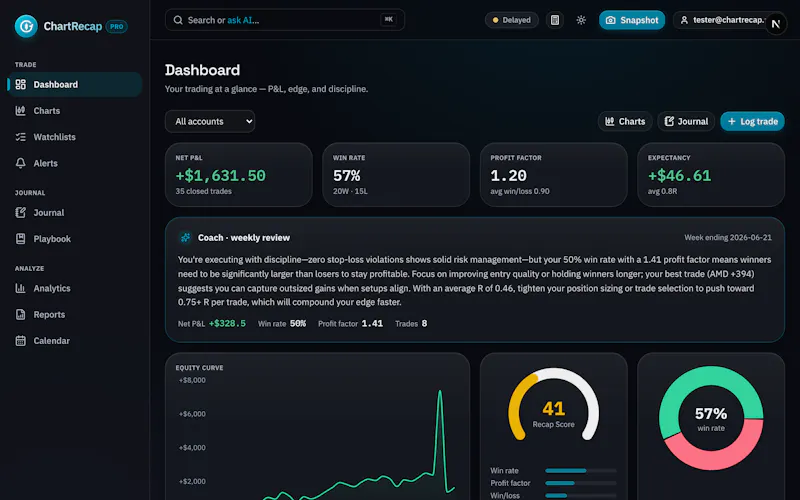 ChartRecap screenshot 3