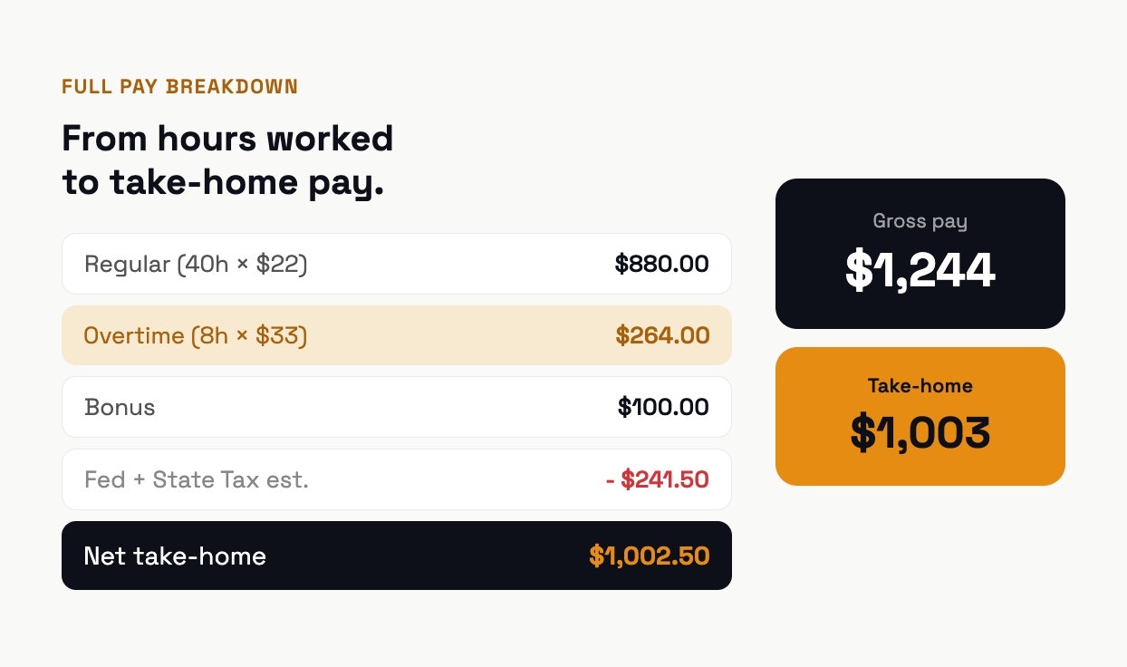 Overtime & Paycheck Pro gallery image