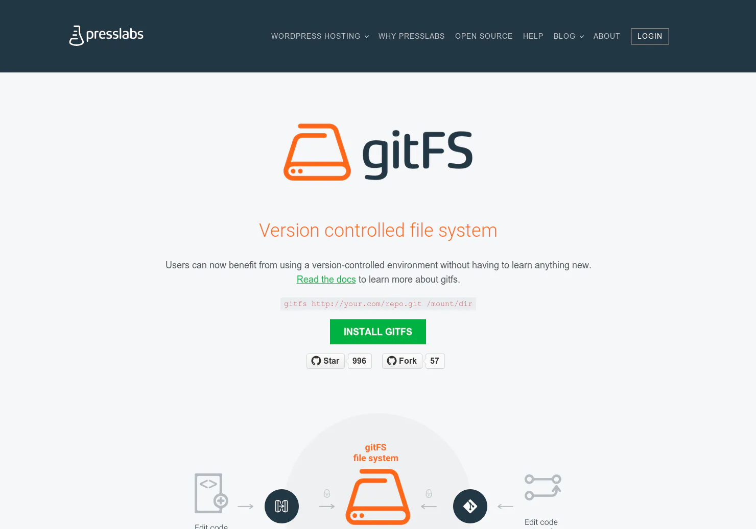 gitfs