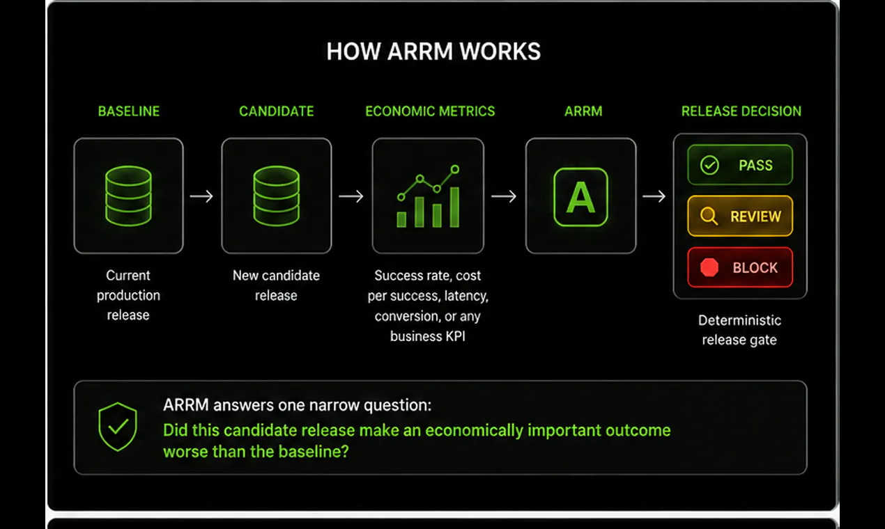ARRM gallery image