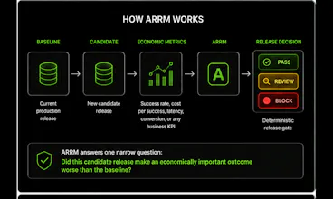 ARRM gallery image