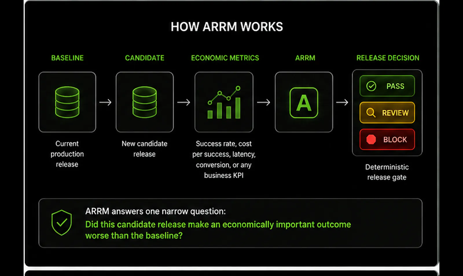 ARRM screenshot 2