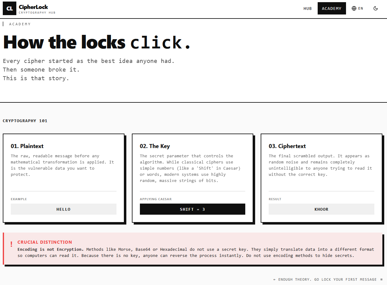 CipherLock gallery image