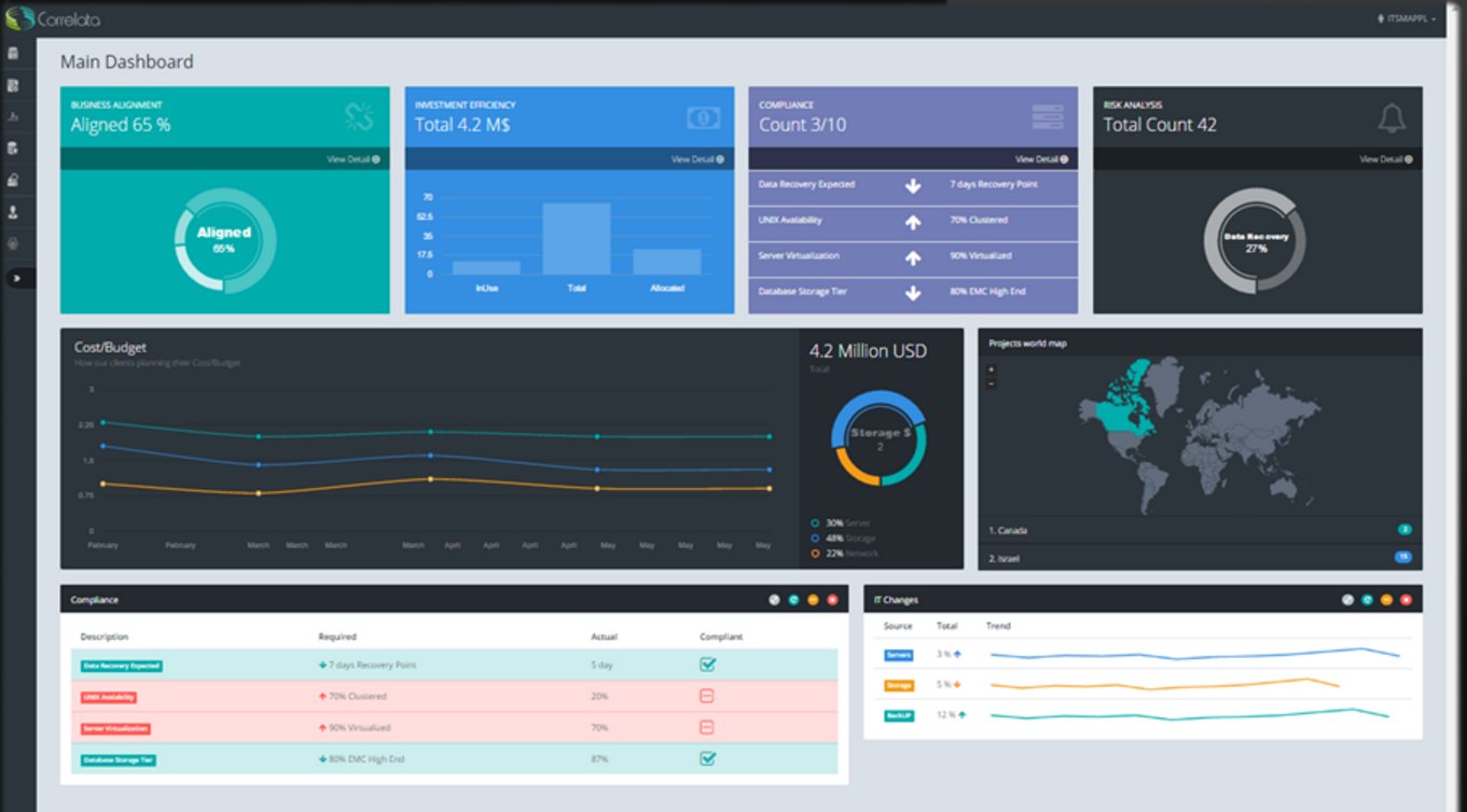 Correlata CorreAssess gallery image